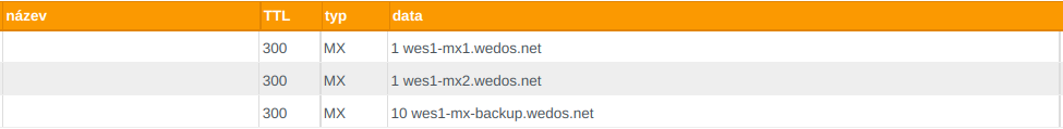Tři MX záznamy bez názvu s vyplněnými MX servery WEDOS a odpovídajícími prioritami